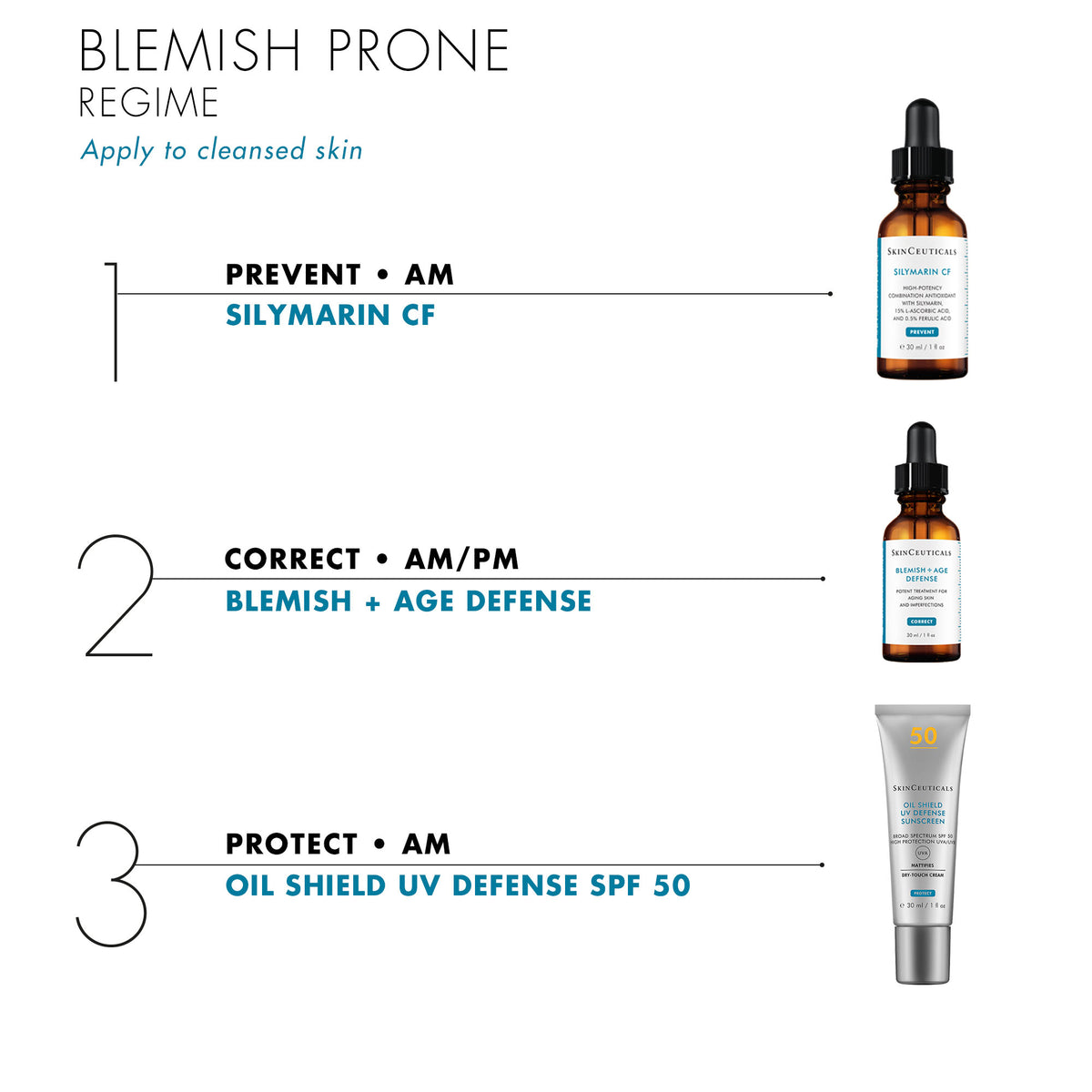 blemish prone regime